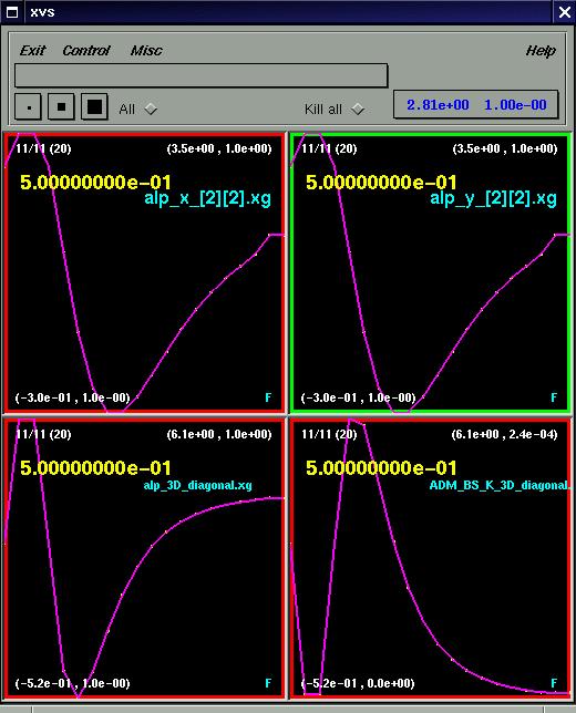 xvs Visualization