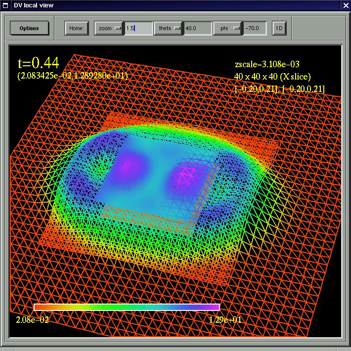 DV Visualization